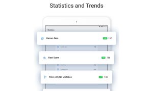 sudoku statistics trends best score