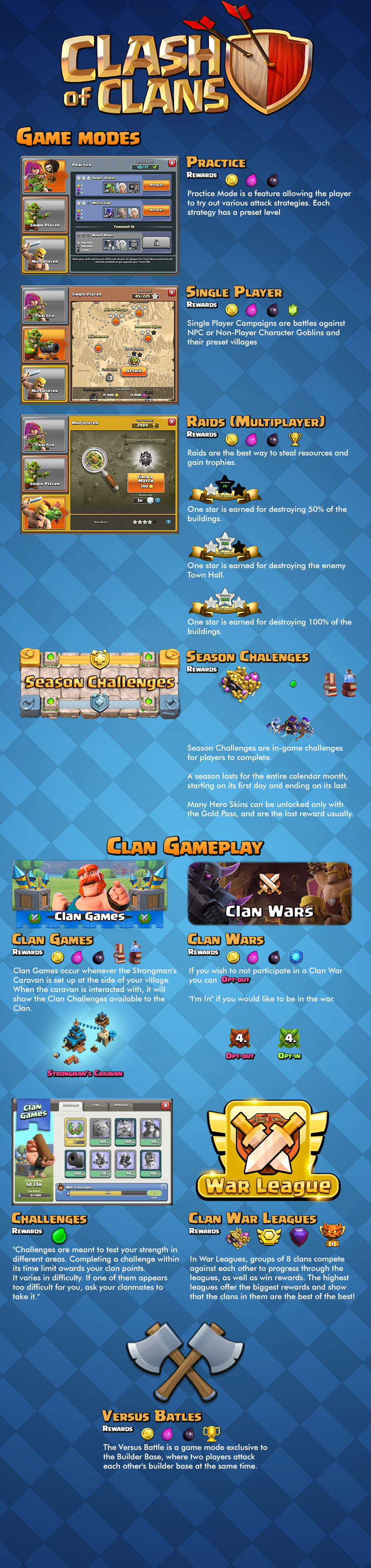 Clash of Clans Gameplay Guide