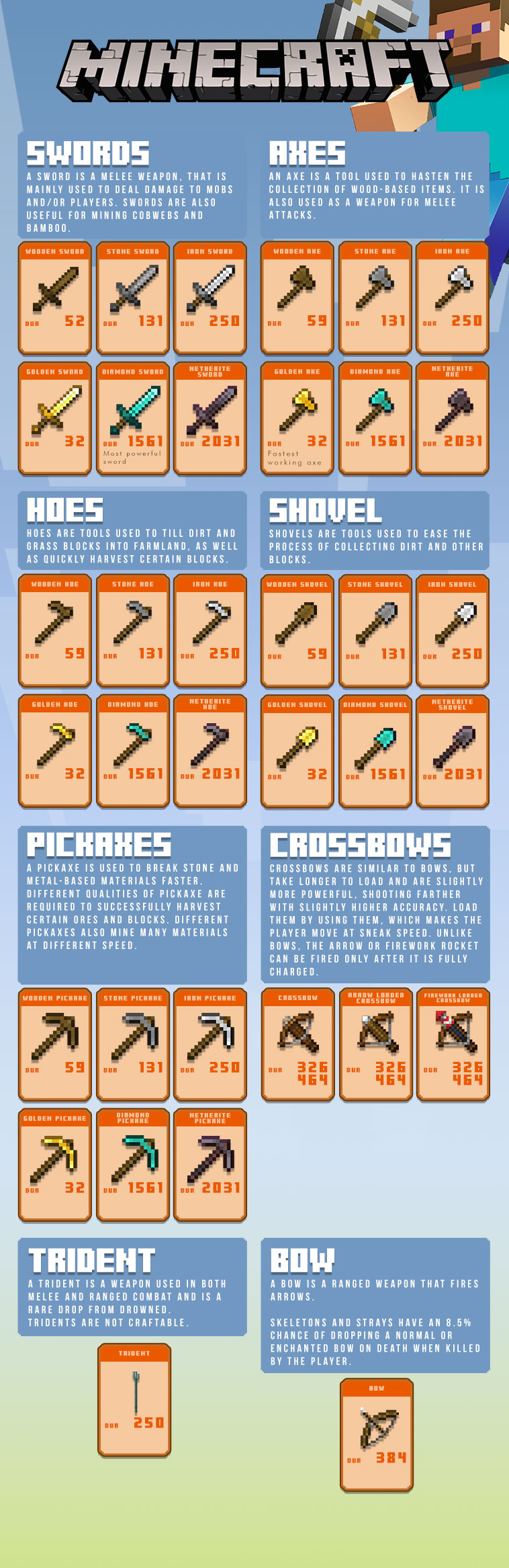minecraft tools infographic