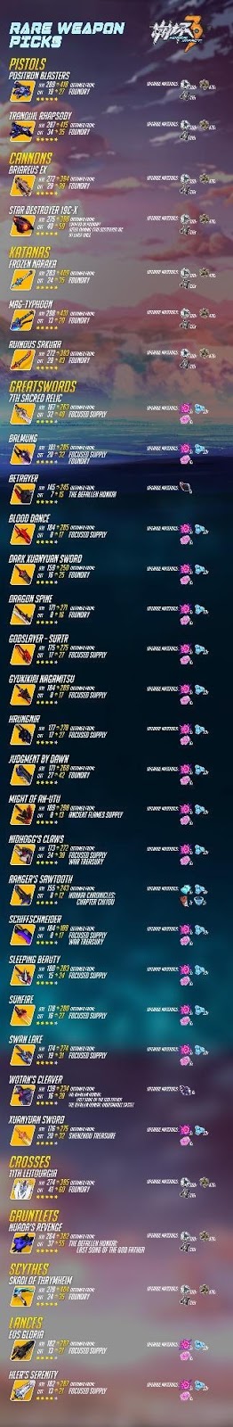 Honkai Impact 3 Weapon Guide