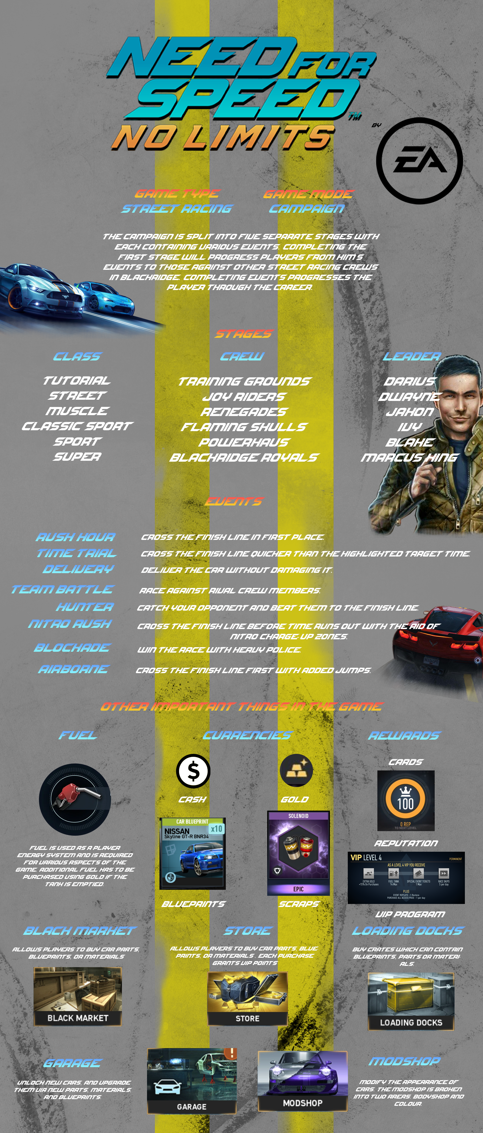 Need for Speed Infographic Image