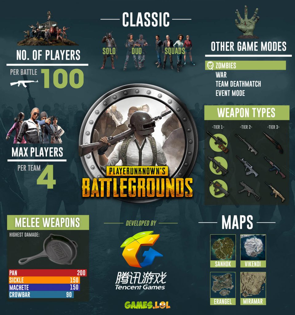 COD Mobile vs. PUBG Mobile vs. Garena FreeFire (2021 Battle Royale  Review/Comparison)