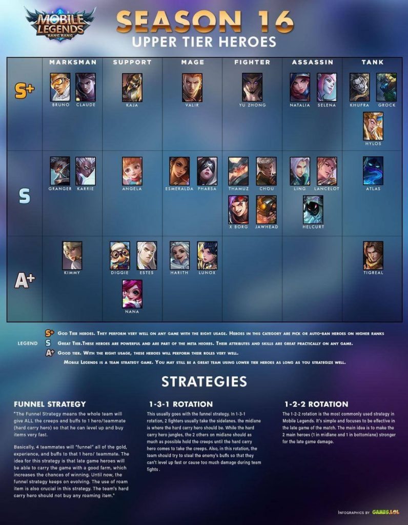 What are Mobile Legends (ML) Tier? Get to Know Here!