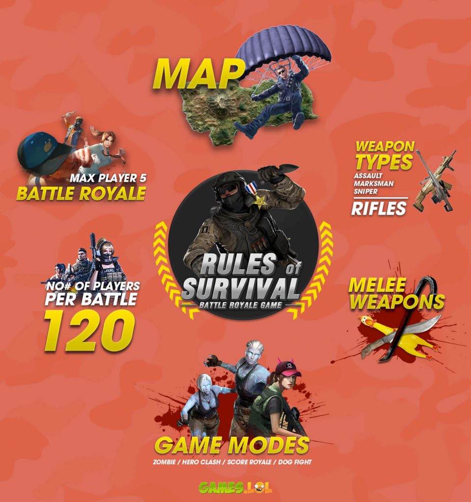 rules of survival vs pubg mobile