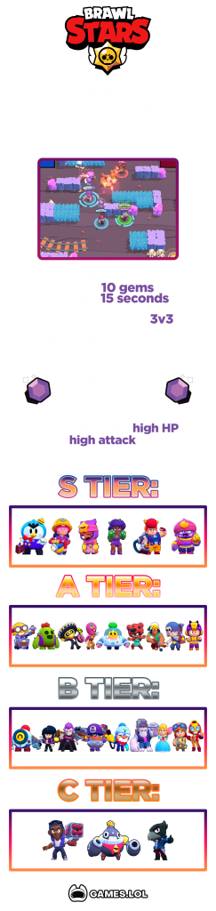 Brawl Stars Gem Grab - Cheat Sheet To Win Easily