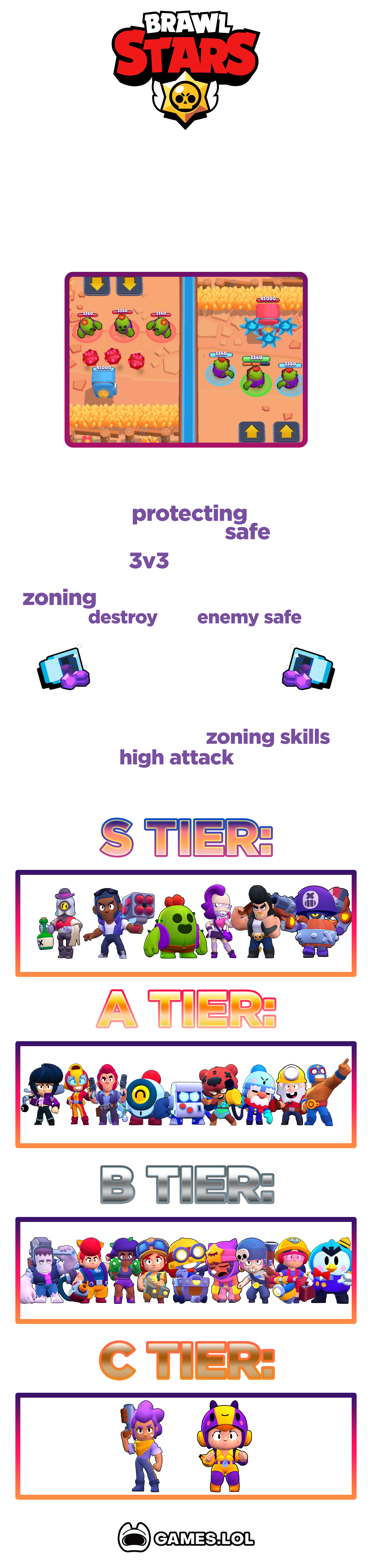 Brawl Stars Heist