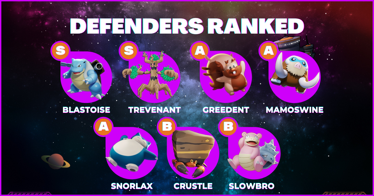 Pokemon UNITE Defenders Ranked 1