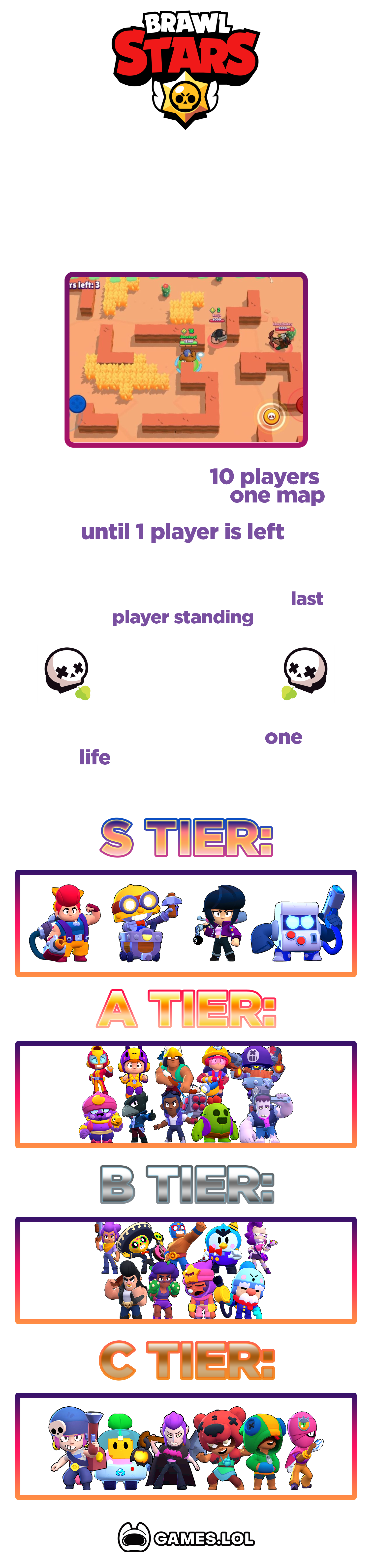 Brawl Stars Showdown