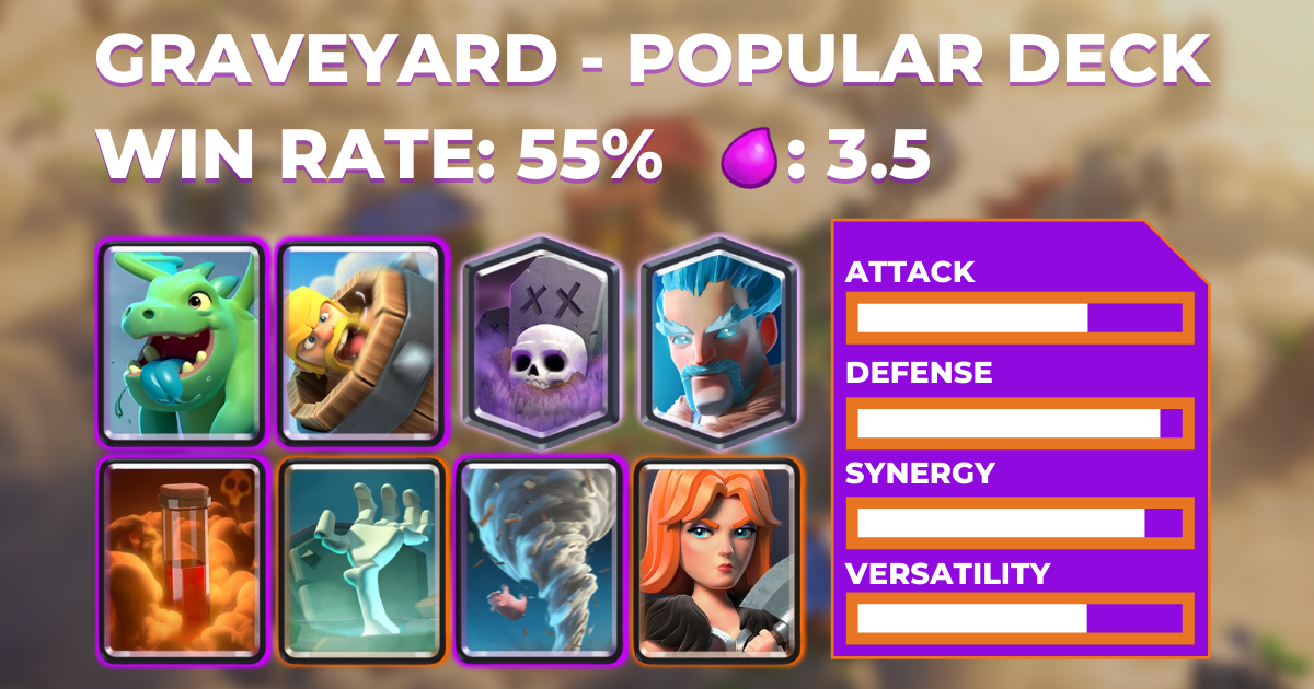 Clash Royale Decks GRAVEYARD