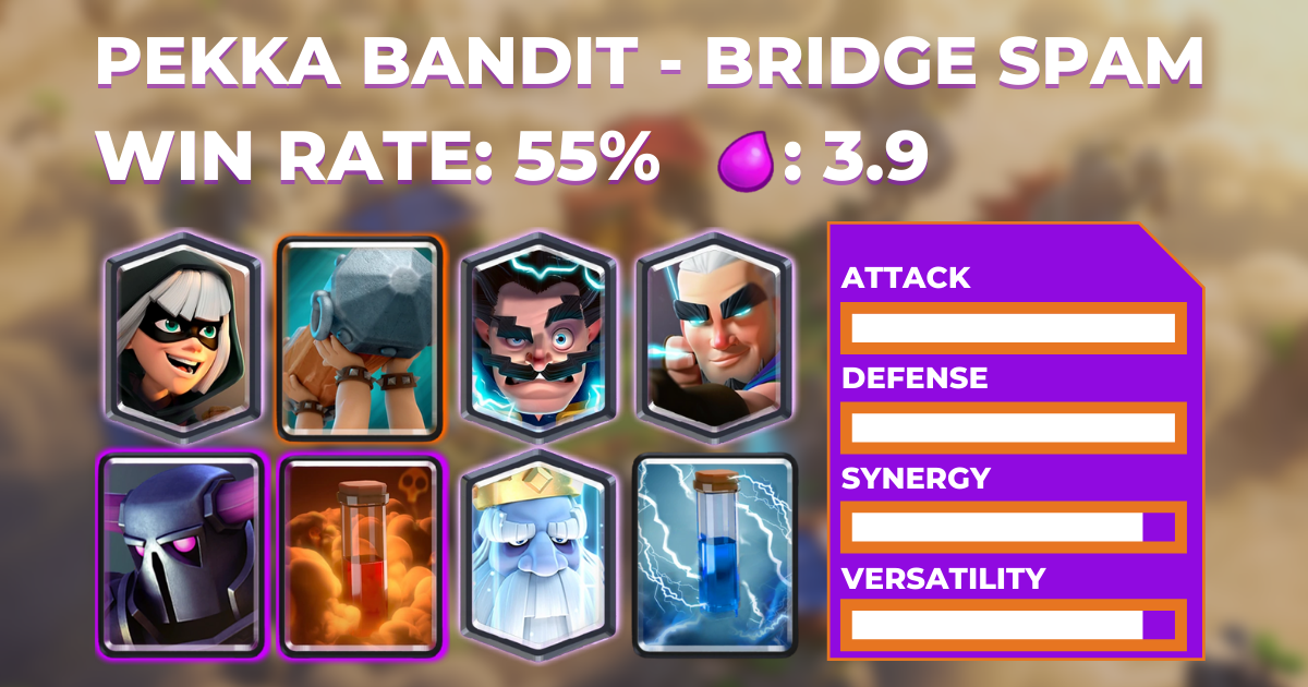 Clash Royale Decks PEKKA BANDIT