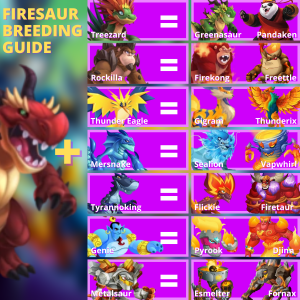 Monster Legends Breeding Guide Overview for 2022