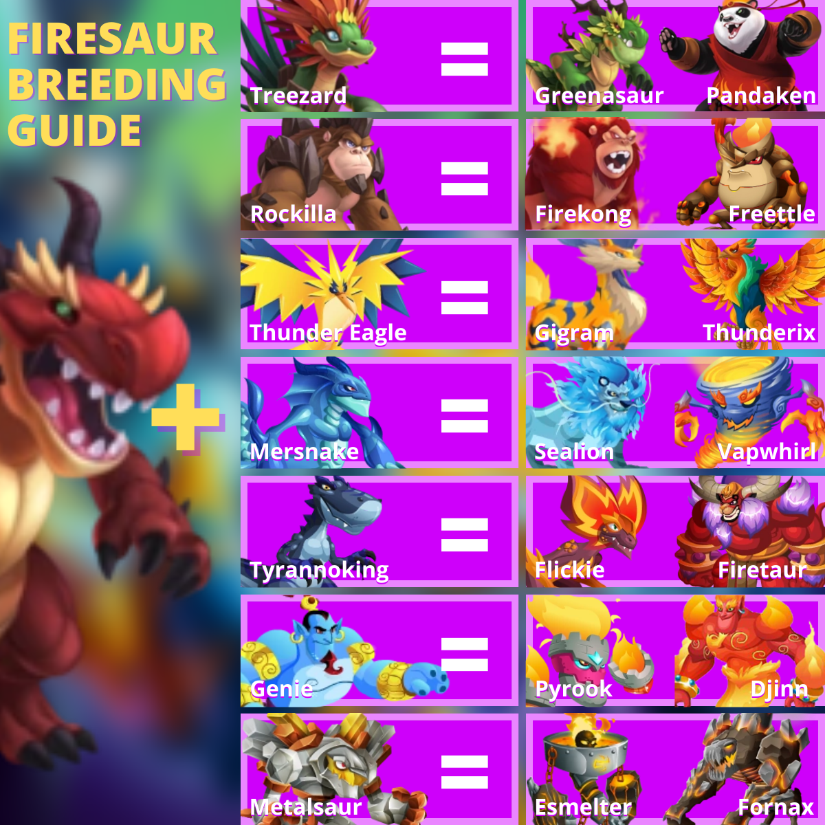 Monster Legends Breeding Guide Firesaur