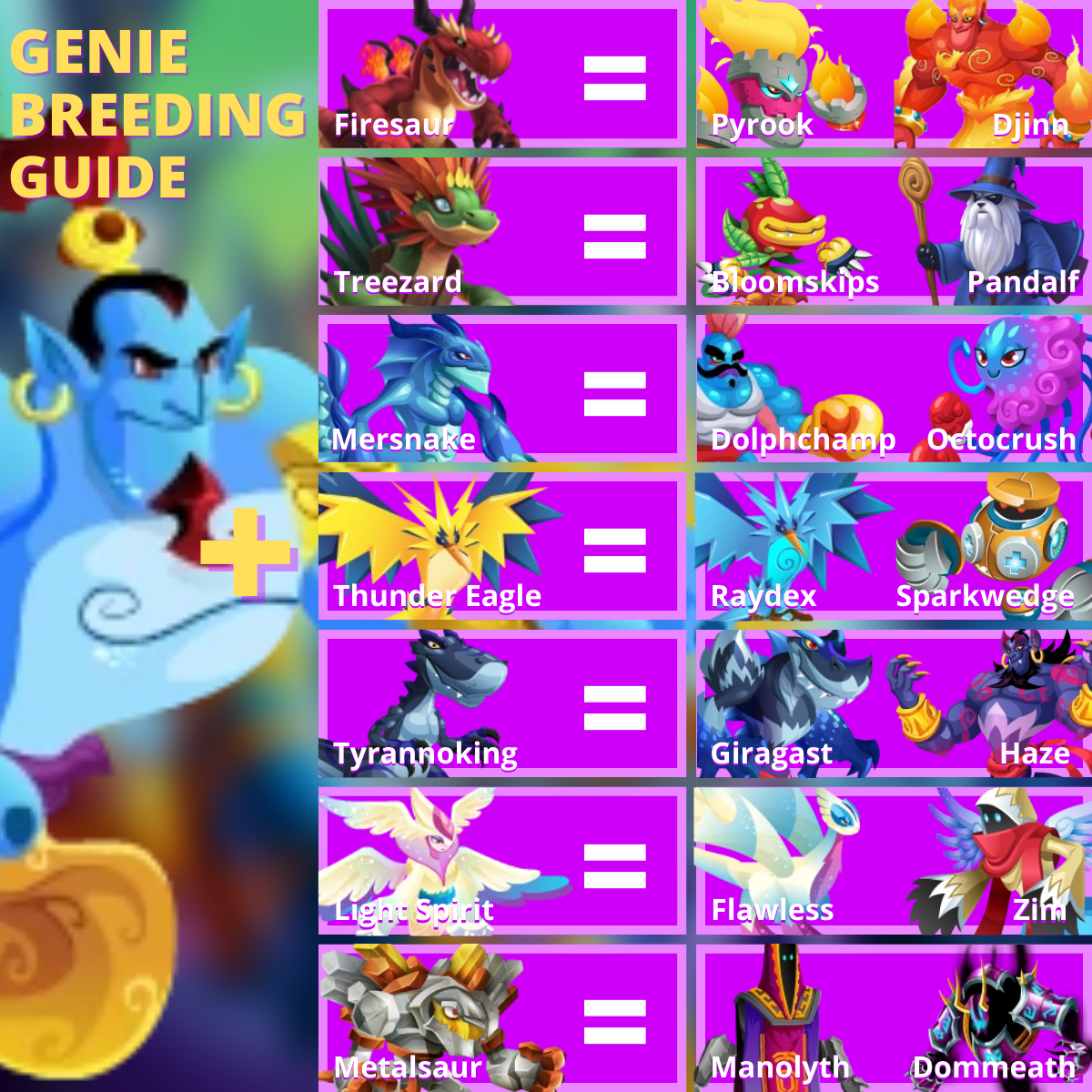 Monster Legends Breeding Guide Genie