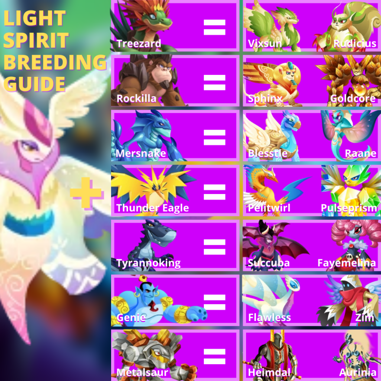 Monster Legends Breeding Guide Overview for 2022