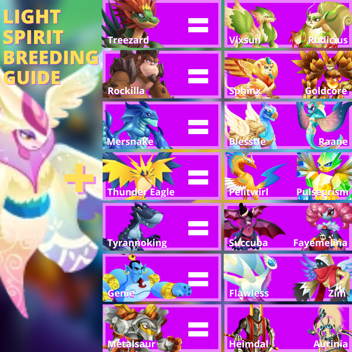 Monster Legends Breeding Guide Light Spirit
