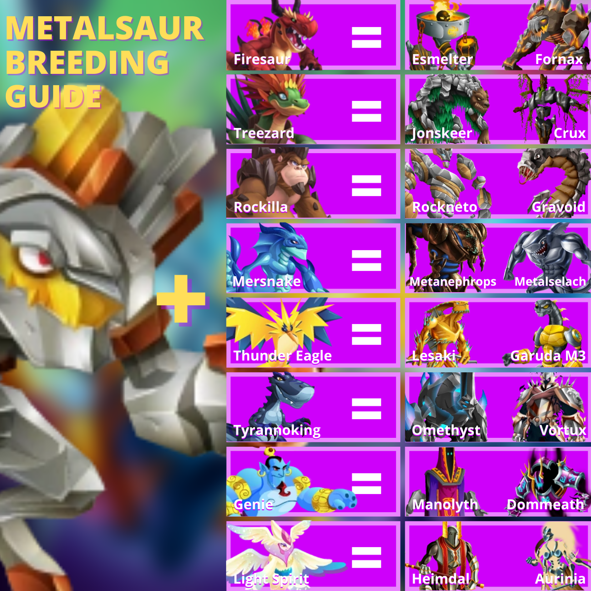 Monster Legends Breeding Guide Metalsaur