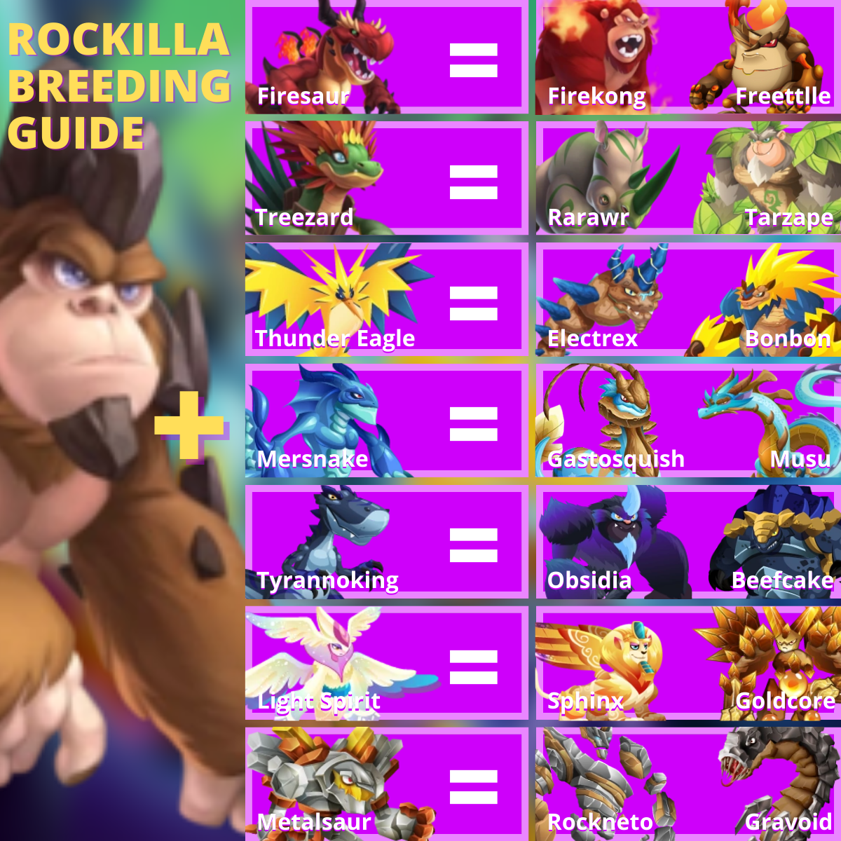 Monster Legends Breeding Guide Rockilla
