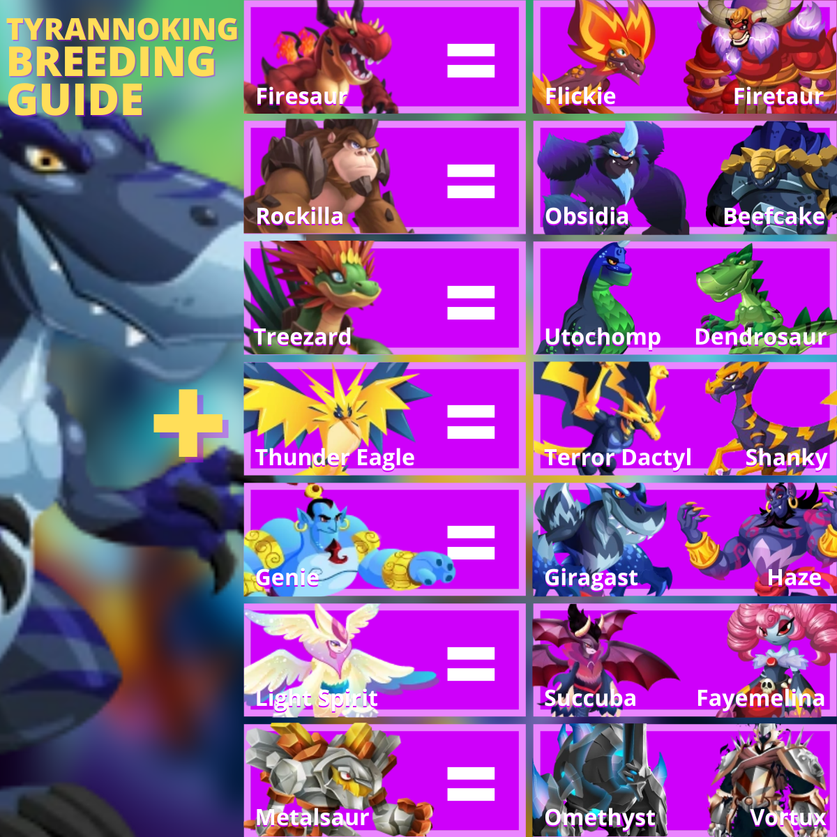 Monster Legends Breeding Guide Tyrannoking