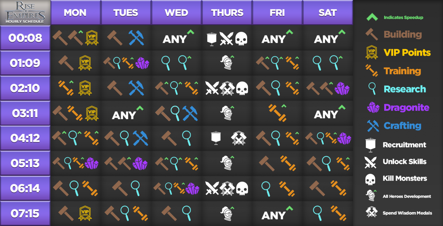 Rise of Empires Hourly Challenges Schedule Overview