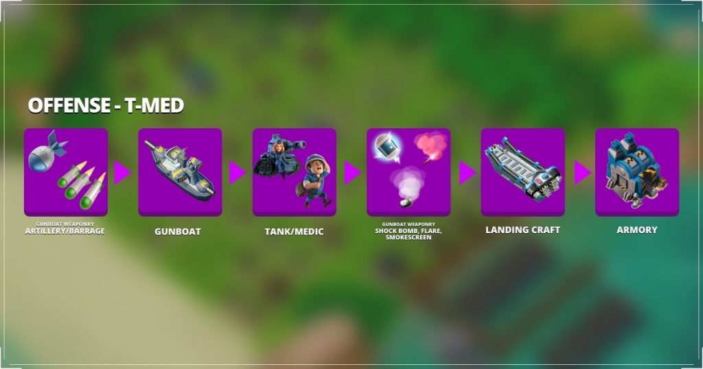 Boom Beach Upgrades Chart Order Guide for 2022