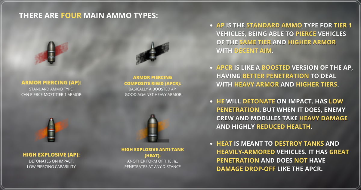 World of Tanks Blitz Ammo Types Explained