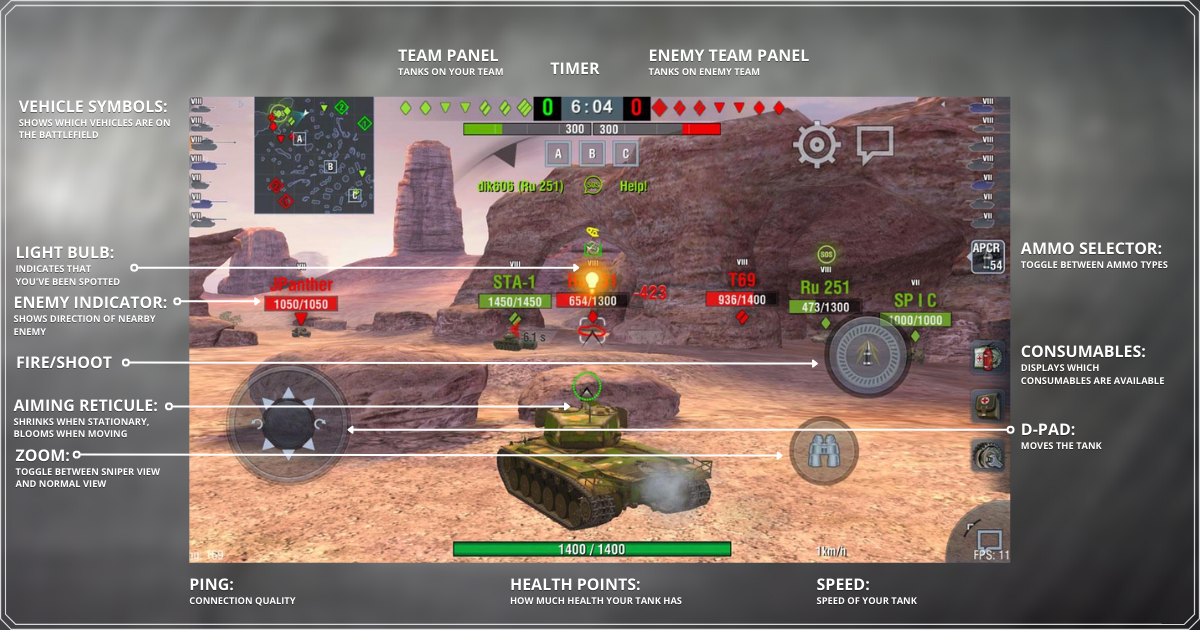 World of Tanks Blitz Tank Types Battle Screen Explained
