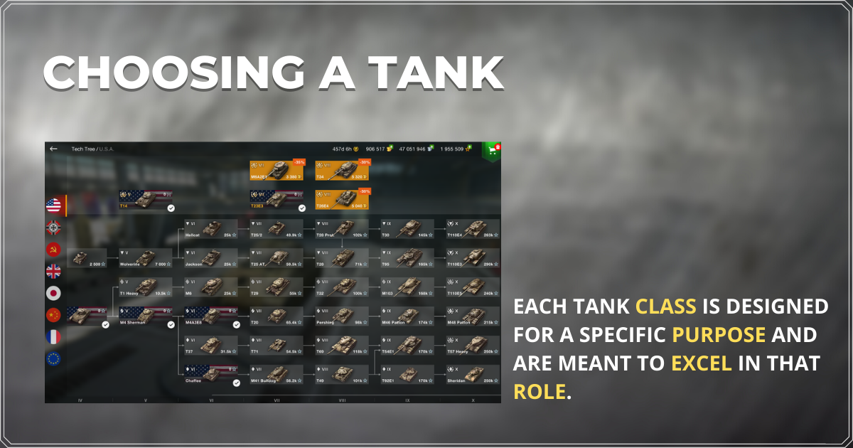World of Tanks Blitz Tank Types Choosing a Tank