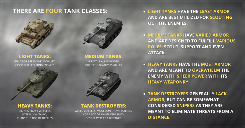 best starter tank in world of tanks blitz