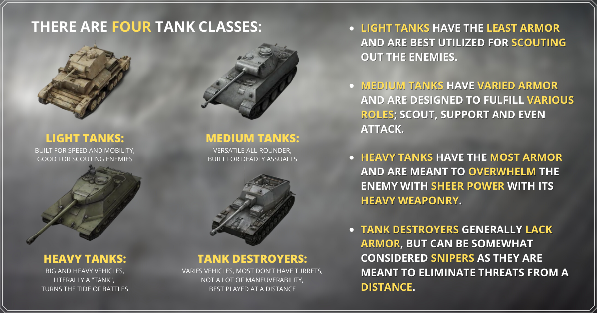 World of Tanks Blitz Tank Types Tank Classes Explained