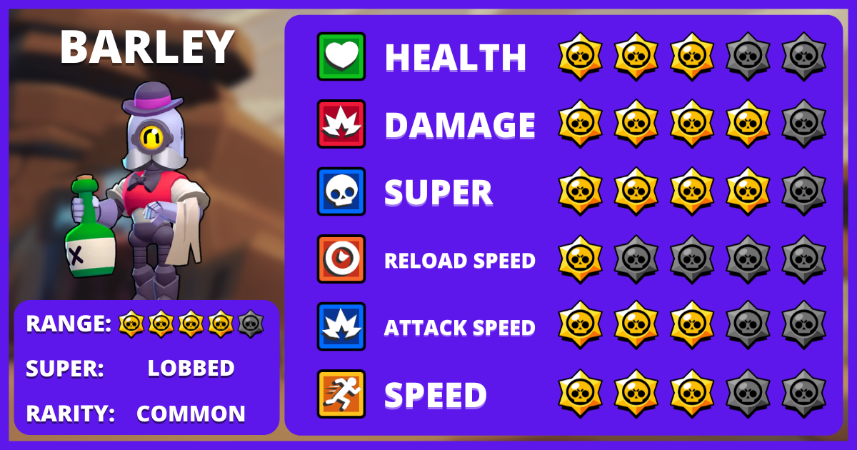 brawl stars characters BARLEY