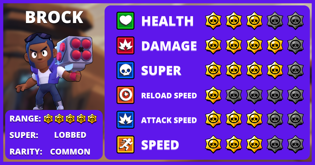 brawl stars characters BROCK