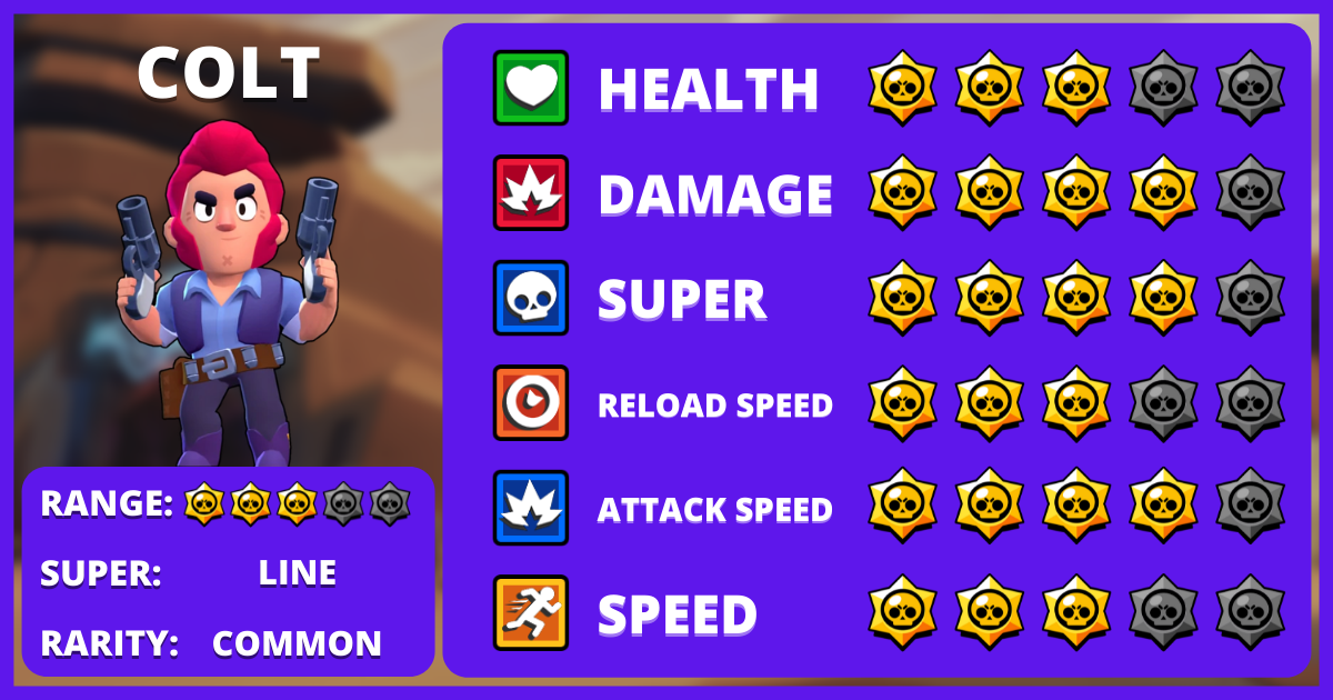 brawl stars characters COLT