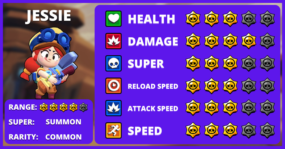 brawl stars characters JESSIE