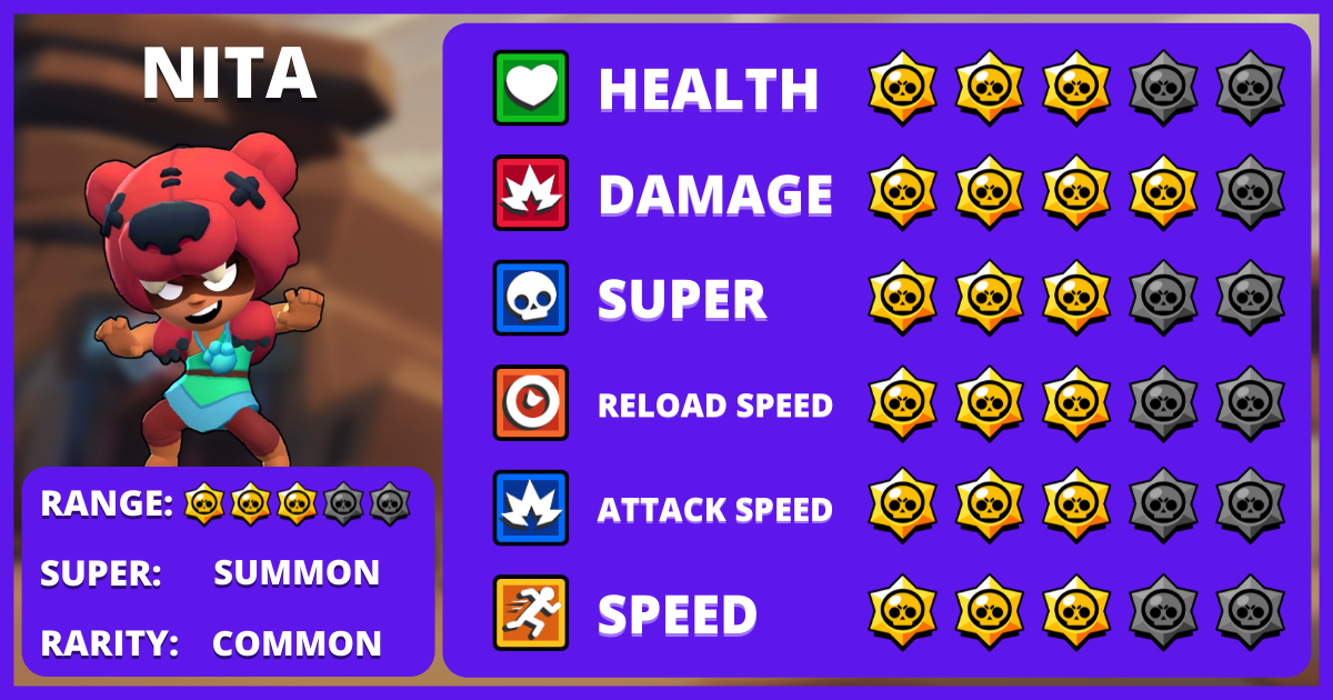 Brawl Stars Level Up & Brawlers Unlock Service 