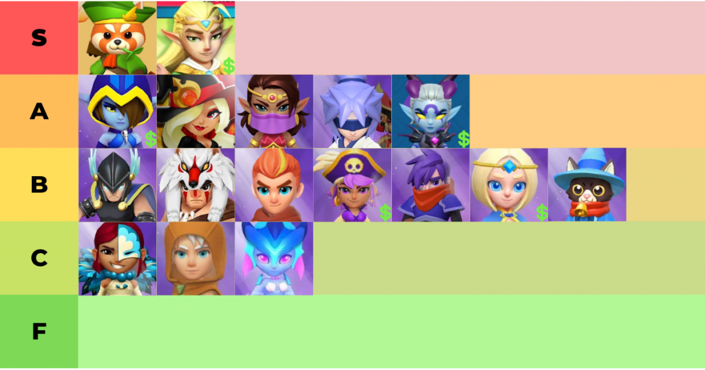 Archero Best Hero Tier List