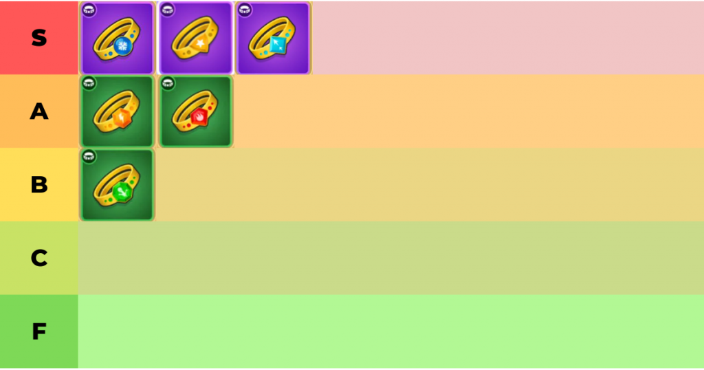 Archero tier list. Archero Tier list 2024.