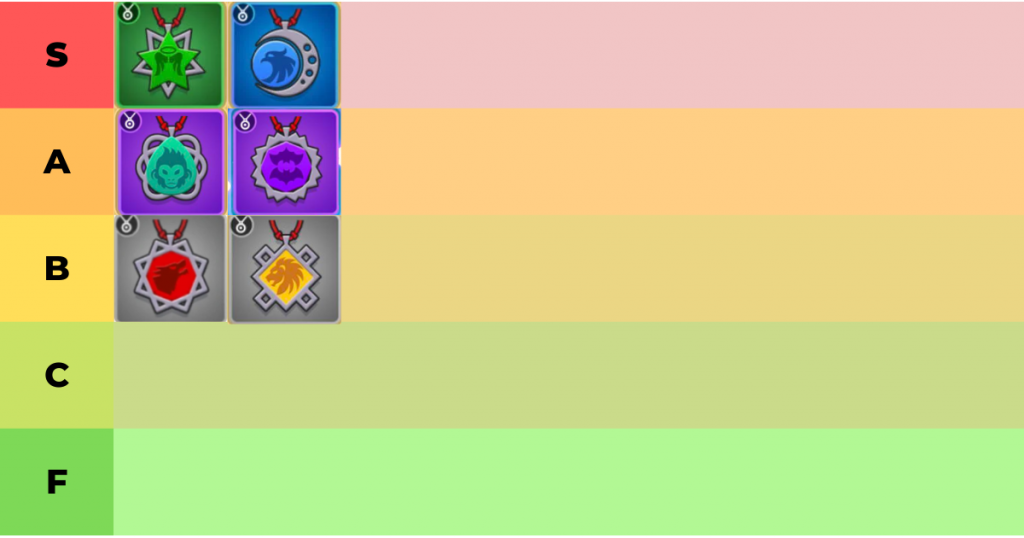 Archero Tier List Best Lockets