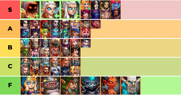 best titan defense team hero wars tier list