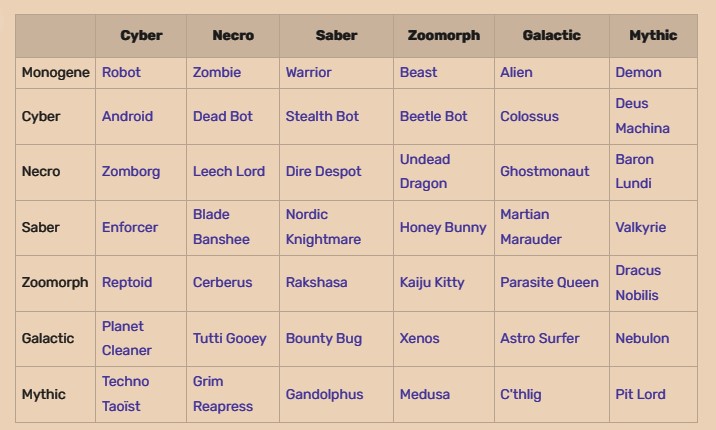 mutants genetic gladiators chart