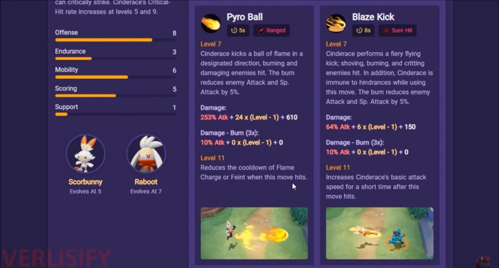 Pokémon UNITE Cinderace - Build, Moveset & Items Guide