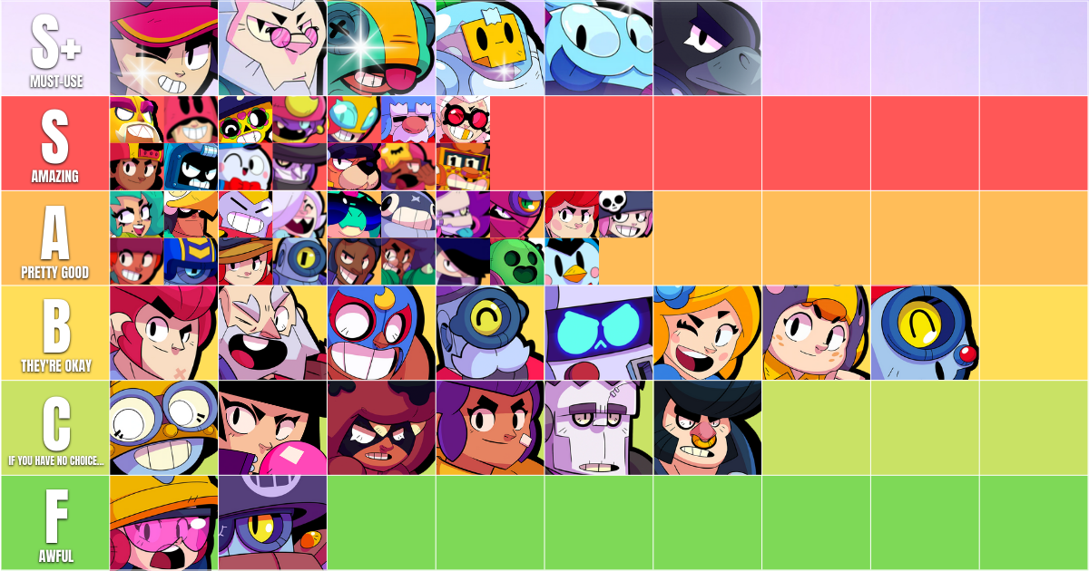 Brawl Stars Tier List - Brawlers Ranked Best To Worst