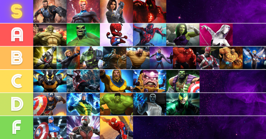 Marvel Tier List