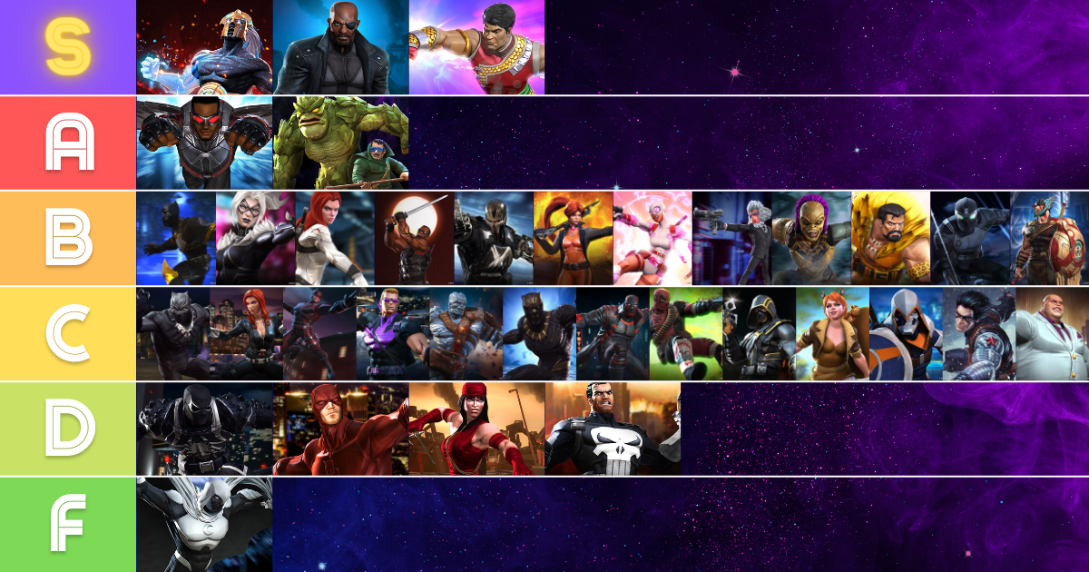 Marvel Contest of Champions Tier List Meet All the Characters
