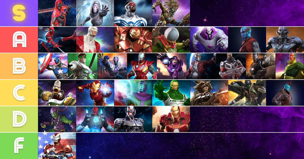 Marvel Contest of Champions Tier List Meet All the Characters
