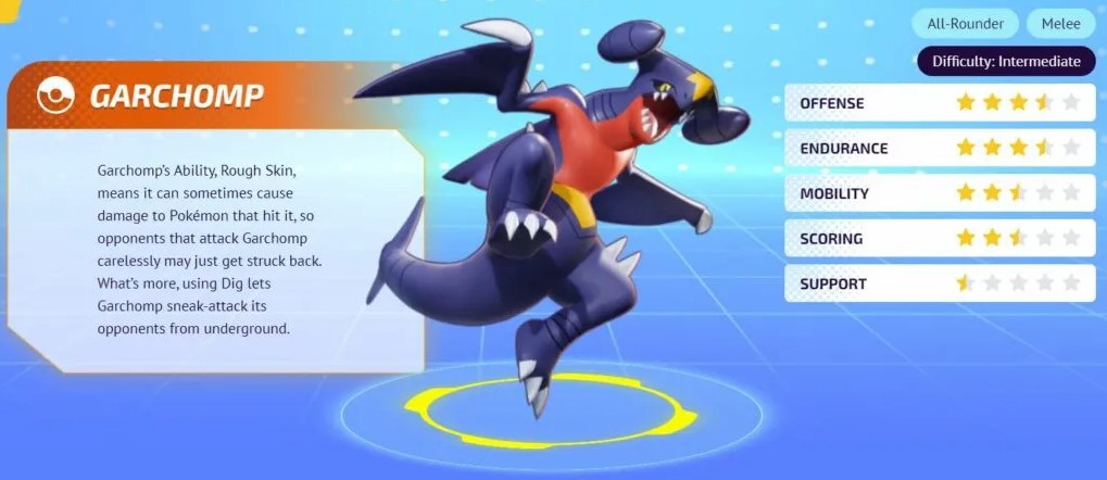 Garchomp Pokemon Unite